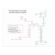 Genealogy of the Kings of Israel and Judah Postcard