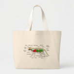 General Anatomy of a Cat Felis Silvestris Catus Tote Bags