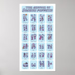 Genome of a Sock Puppet Posters