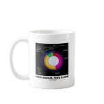 Geological Time Clock (Earth Science) Mugs