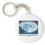 Geological Time In Perspective (Geological Age) Keychains