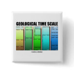 Geological Time Scale (Geological Age)
