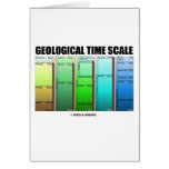 Geological Time Scale (Geological Age)