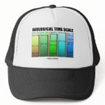 Geological Time Scale (Geological Age)