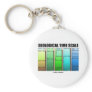 Geological Time Scale (Geological Age)