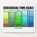 Geological Time Scale (Geological Age)