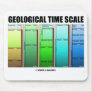 Geological Time Scale (Geological Age)