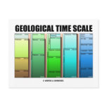 Geological Time Scale (Geological Age)