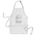 German skull aprons