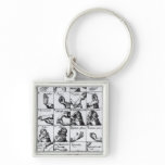 Gestures for miming  John Bulwer's 'Chrilogia Key Chains