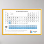 Giant IUPAC Periodic Table of the Elements Poster