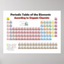 giant periodic table According to Organic Chemists Posters