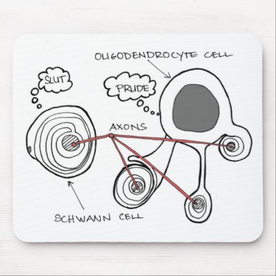 Glial Cells Mouse Pad by bumpybrains