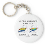 Global Warming? Blame It On El Niño and La Niña