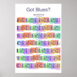 Got Blues? Guitar Scales Poster posters