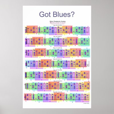 Got Blues? Guitar Scales Poster by bherrel