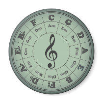 Green Circle of Fifths Round Magnet