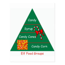 Groupes d'aliments d'Elf Carte Postale
