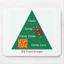 Groupes d'aliments d'Elf Tapis De Souris
