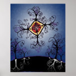 Growth of Family Fantasy Posters