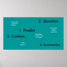 Guide de Compehension de lecture Posters