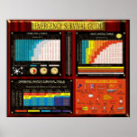GUIDE DE SURVIE DE SECOURS POSTER