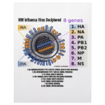 H1N1 Influenza Virus Deciphered (Health) Letterhead Template
