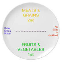 Healthy Eating Diet Dinner Plate