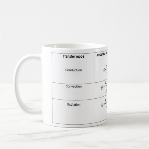 HEAT TRANSFER MUGS