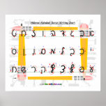Hebrew Alphabet Script Writing Poster posters