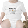 Here's A List Of Some Of The Hormones (Endocrine) T Shirt