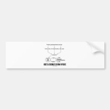 Here's A Schematic Of How I Operate (Catabolism) Bumper Sticker