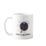 Here's An Eyeful (Eye Anatomy Humour) Mug