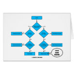 Heterotroph Flow Chart - You Are Here cards