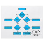Heterotroph Flow Chart - You Are Here flyers