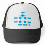 Heterotroph Flow Chart - You Are Here hats