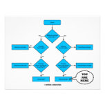 Heterotroph Flow Chart - You Are Here Announcements