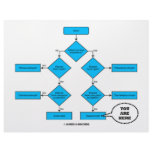 Heterotroph Flow Chart - You Are Here letterhead