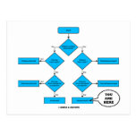 Heterotroph Flow Chart - You Are Here Post Card
