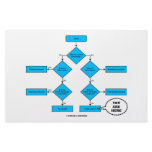 Heterotroph Flow Chart - You Are Here stationery