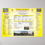 Hierarchy of the Catholic Church Posters