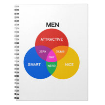 HOMMES VENN DIAGRAM.png Carnets