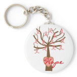 "Hope", Breast Cancer Awareness Gifts Keychains