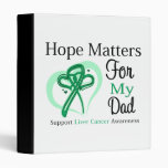 Hope Matters For My Dad - Liver Cancer Binders