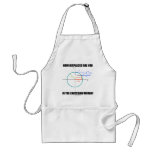 How Displaced Are You In The Cartesian World? Aprons