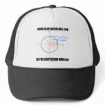 How Displaced Are You In The Cartesian World?