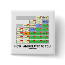 How I Am Related To You (Cousin Tree Genetic Kin) Buttons