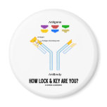 How Lock And Key Are You? (Antigen Antibody)