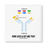How Lock And Key Are You? (Antigen Antibody)