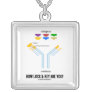 How Lock And Key Are You? (Antigen Antibody)